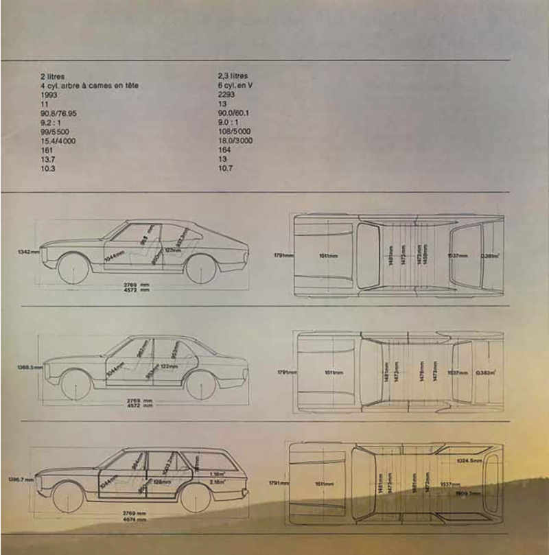 Fiche technique 2L et 2.3 V6